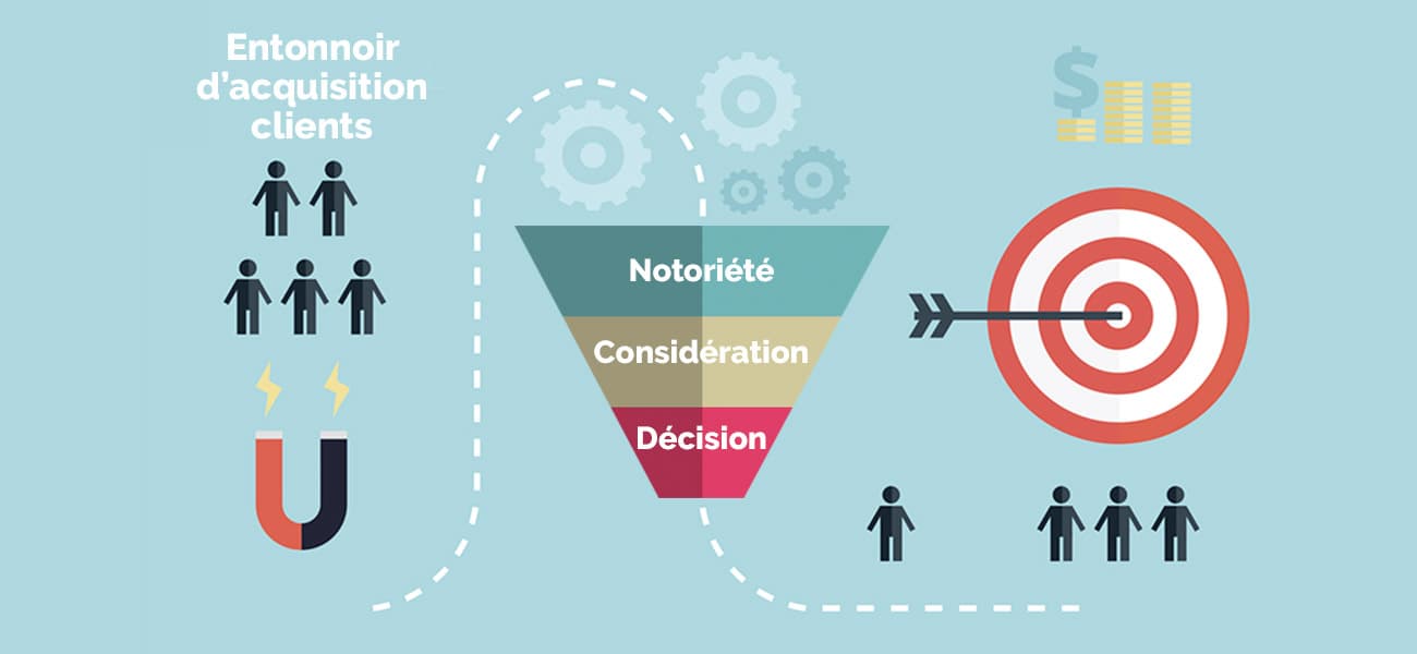 Comment élaborer une stratégie d’acquisition d’entreprise réussie